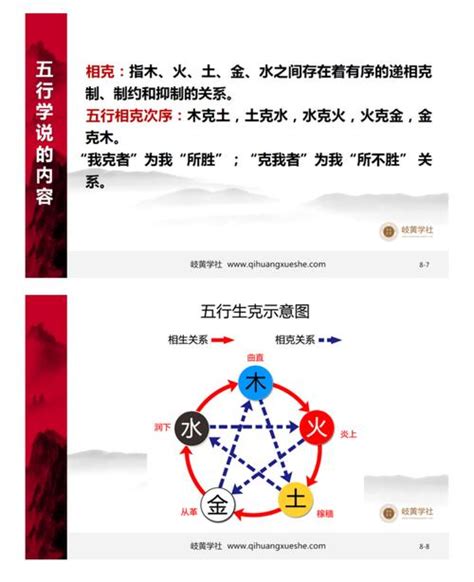 五行意思|五行是什么意思